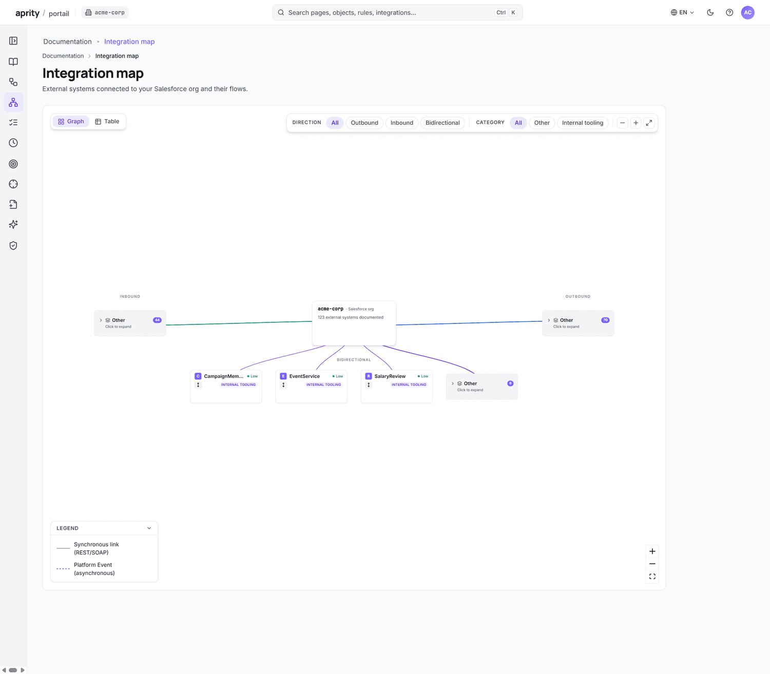 Integration map